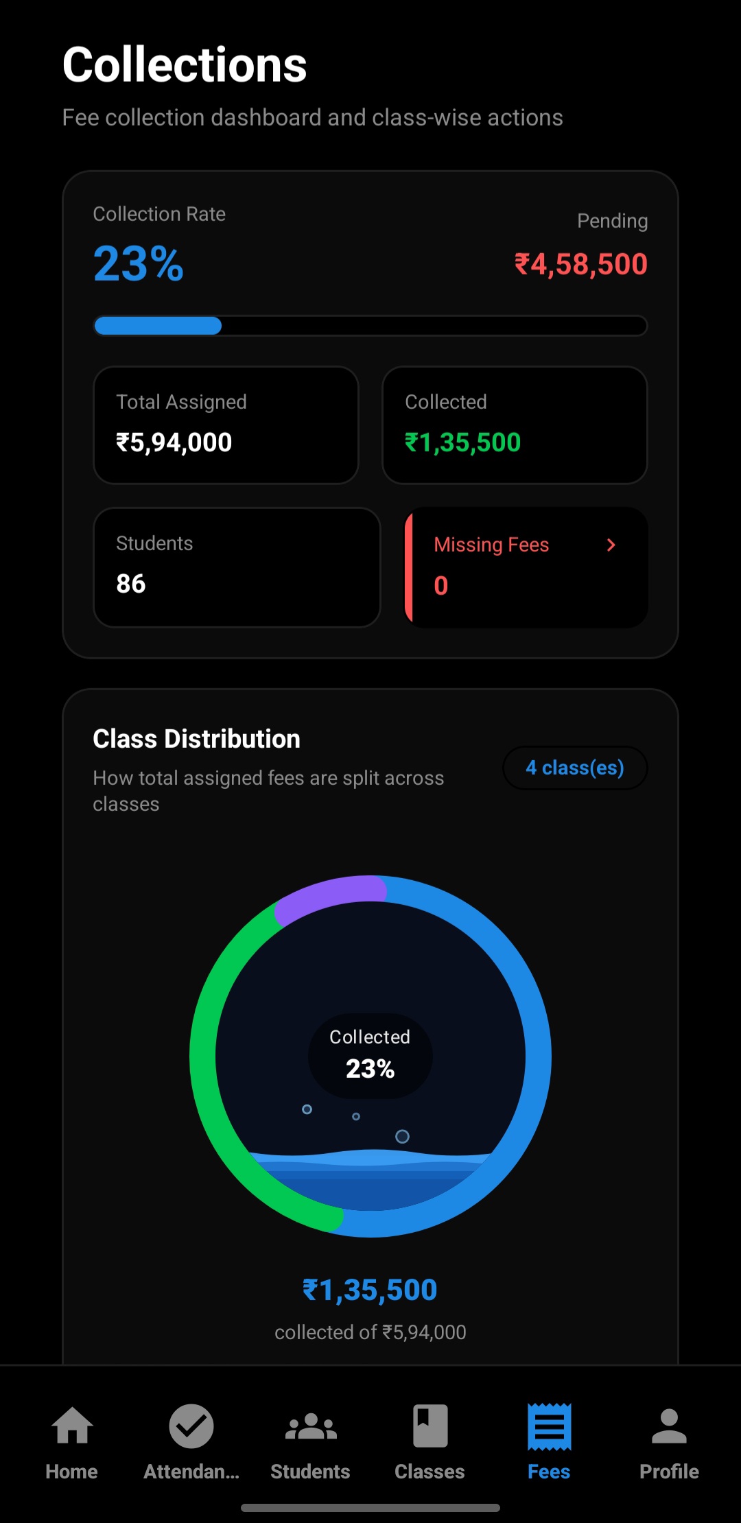 Collections dashboard with collection rate, batch distribution donut and class-wise breakdown